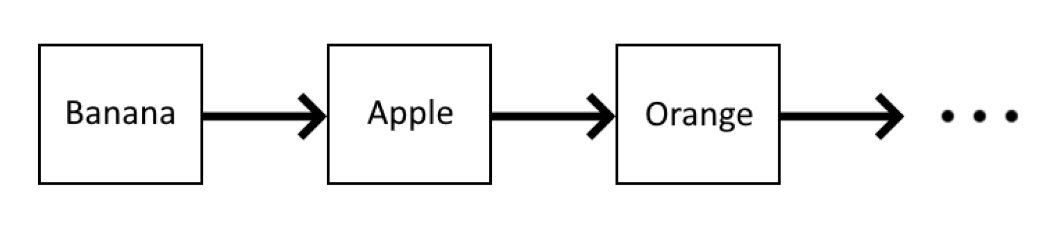 Product swap diagram