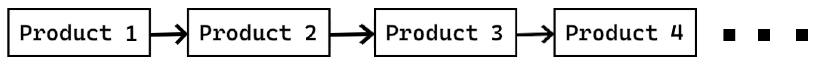 Product chain